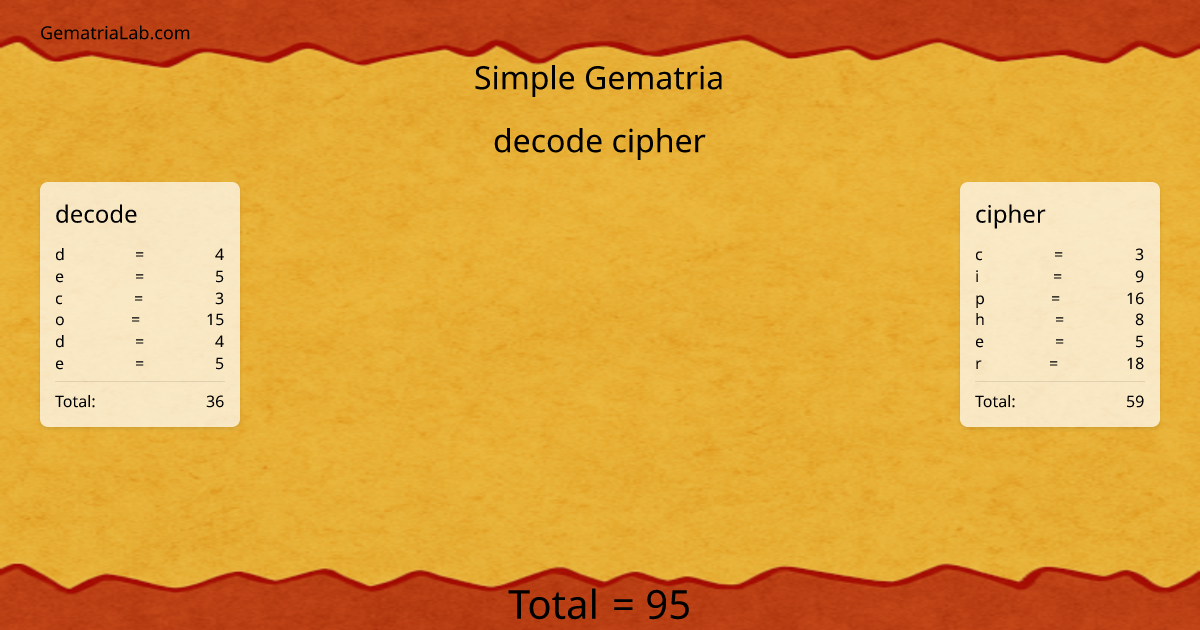 decode cipher in simple Gematria
